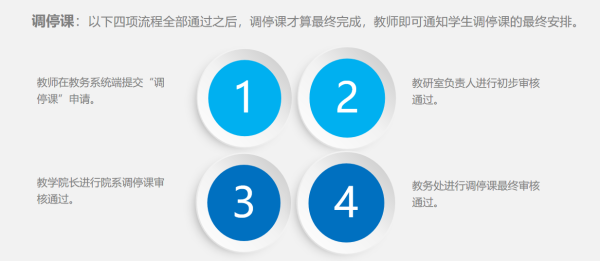 调停课流程.png